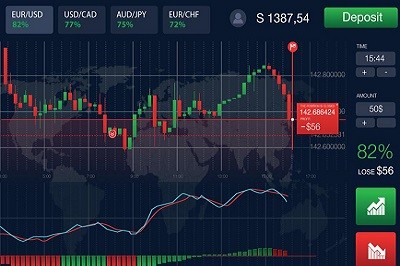 Claves para operar exitosamente en opciones binarias