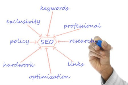 SEO para WordPress