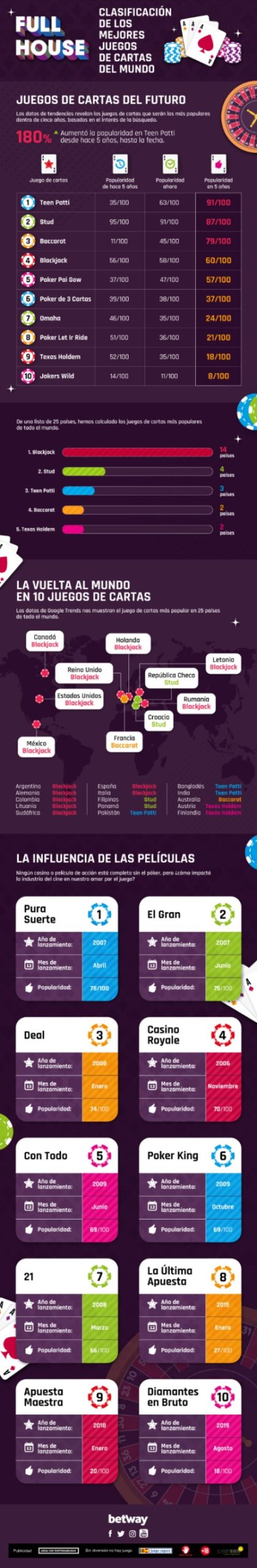 INFOGRAFIA juego cartas Asia