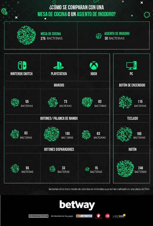 Comparativa