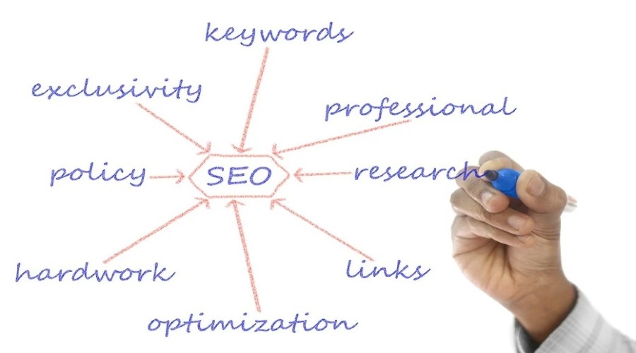 mejores estrategias SEO para tu negocio